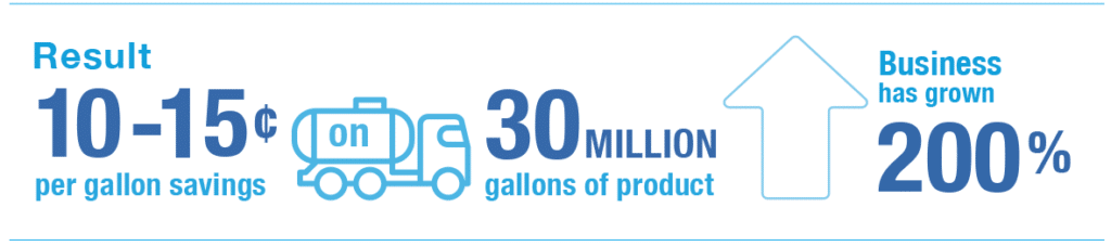 Transloading Infographic