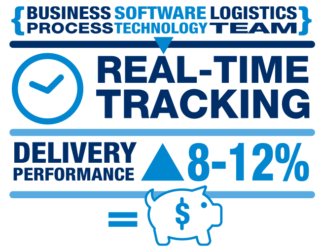 Real-Time Tracking Infographic